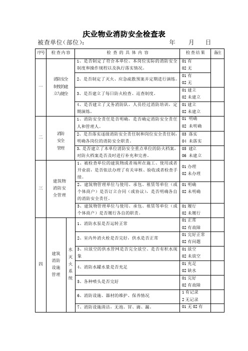 (安全管理套表)消防安全检查表