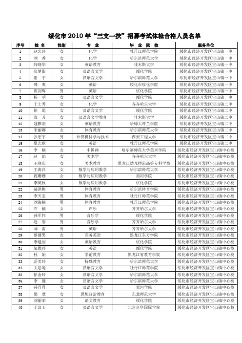 绥化市2010年三支一扶招募考试体检合格人员名单