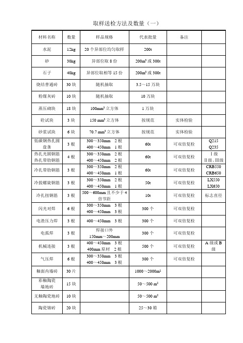 取样送检方法及数量