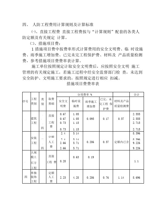 人防工程费用计算规则及计算标准