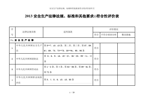 安全生产法律法规、标准和其他要求符合性评价表年月