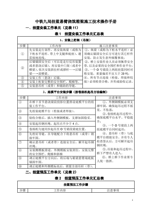 挂蓝悬臂浇筑施工技术操作手册