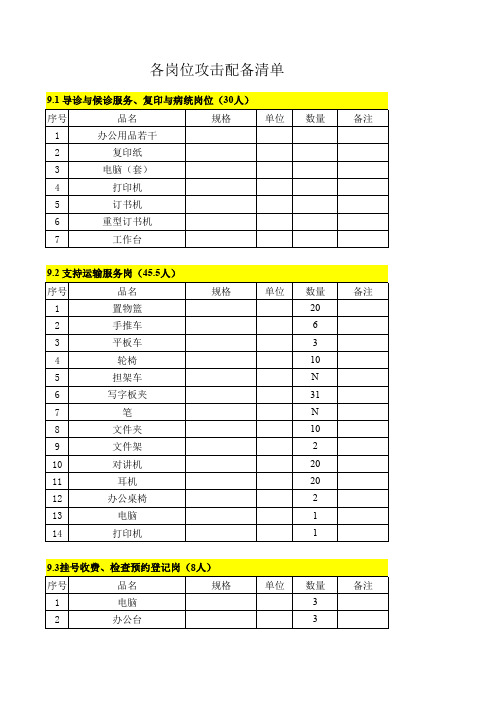 医院物业公司-各部门工具配备清单