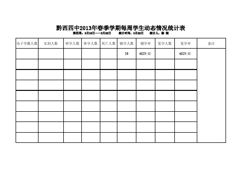 黔西四中2013年春季学期学生动态情况统计表