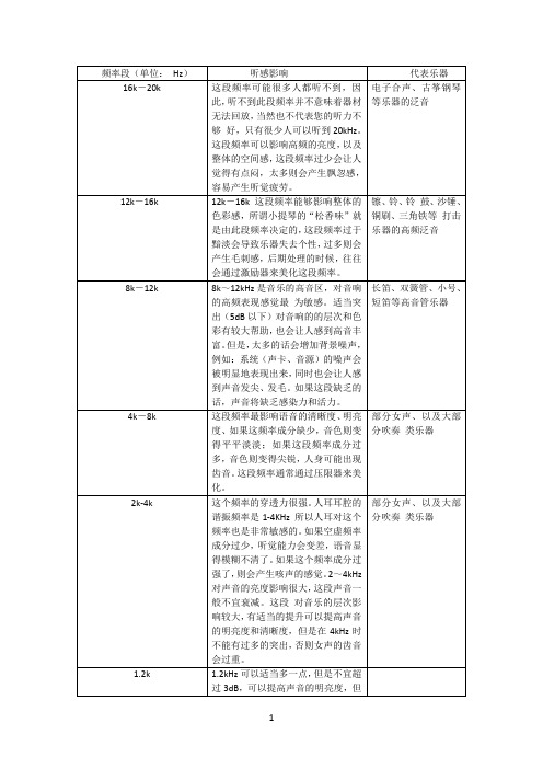 声音的特点