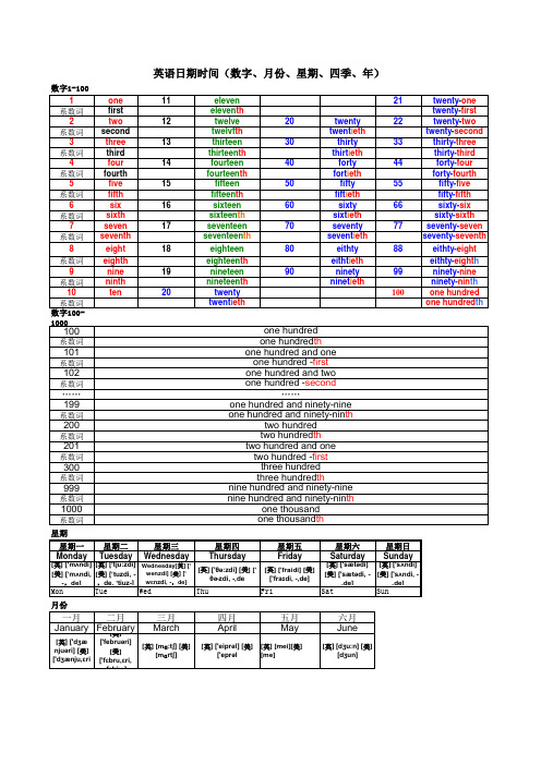 英语日期时间(数字、月份、星期、四季、年)