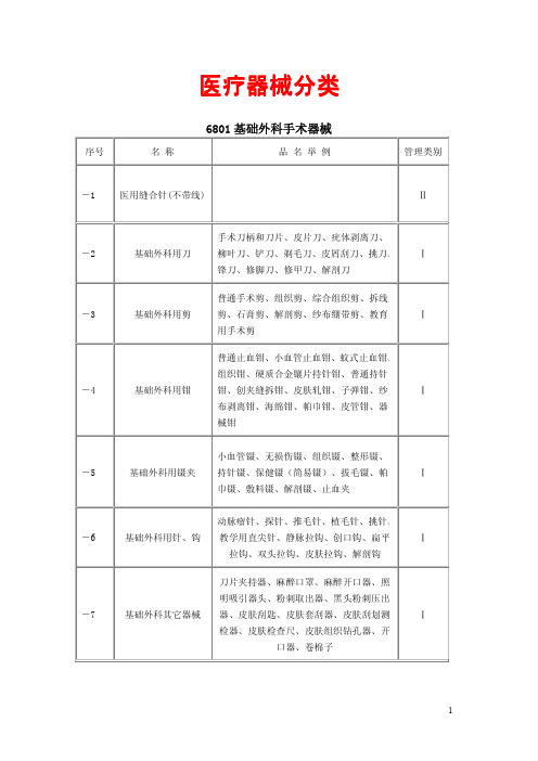 医疗器械分类目录大全.pdf