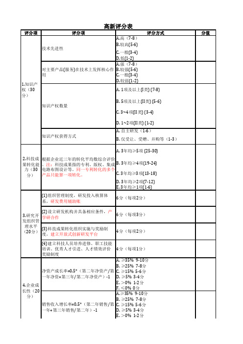 国家高新技术企业评分表-全国通用