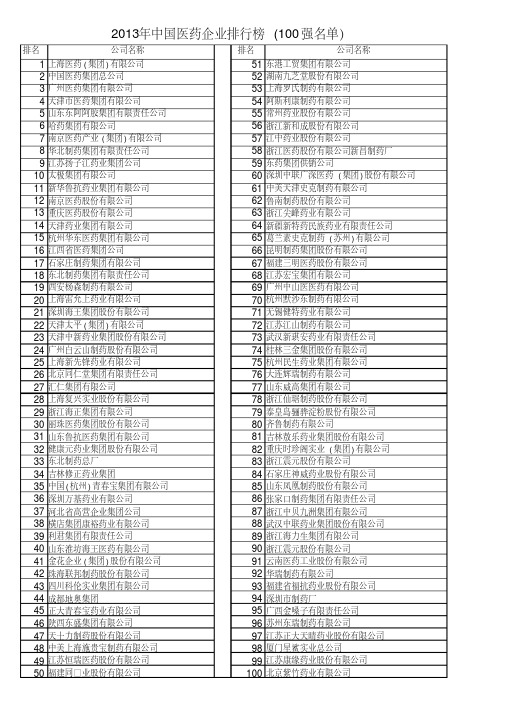 2013年中国医药企业排行榜(2021整理)