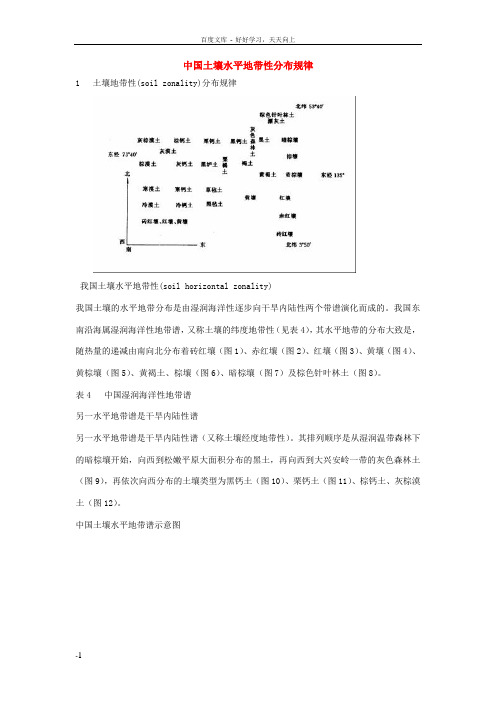 土壤地带性分布规律