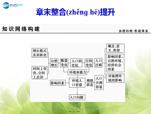 高考地理一轮复习 第6章 人口的变化章末整合提升课件 新人教版