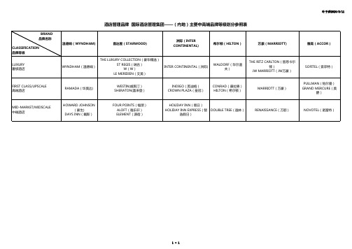 酒店管理品牌  国际酒店管理集团——(内地)主要中高端品牌等级划分参照表2016(叶予舜)
