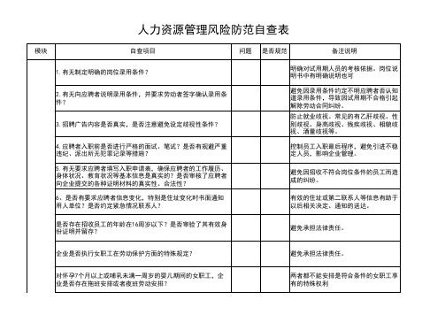 人力资源管理风险自查表