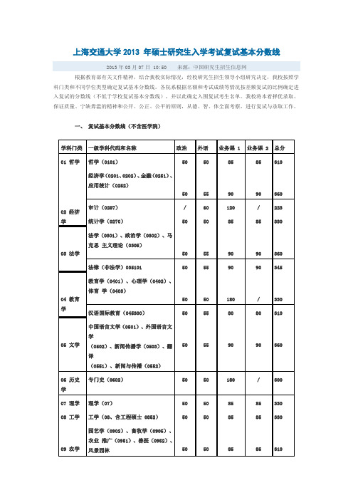 上海交通大学2013 年硕士研究生入学考试复试基本分数线文档 (4)