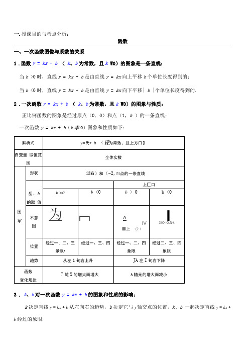 一次函数图像与性质练习题