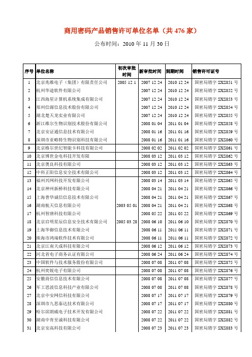 商用密码产品销售许可单位名单(共476家)