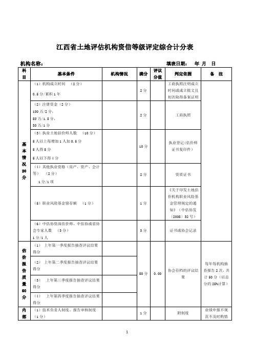 江西省土地评价机构资信等级评定综合计分表