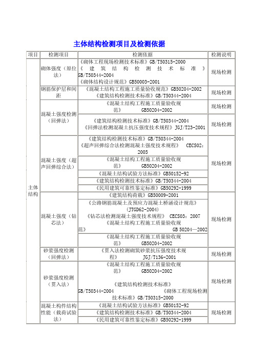 主体结构检测项目及检测依据