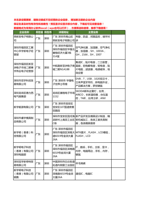 新版广东省宇新工商企业公司商家名录名单联系方式大全20家