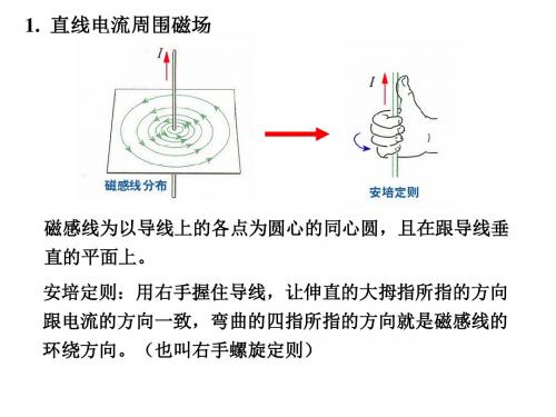 探究电流周围的磁场ppt