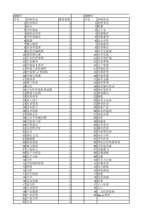 【国家社会科学基金】_资源环境经济要素_基金支持热词逐年推荐_【万方软件创新助手】_20140803