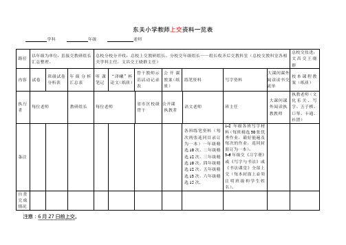 东关小学教师上交资料一览表