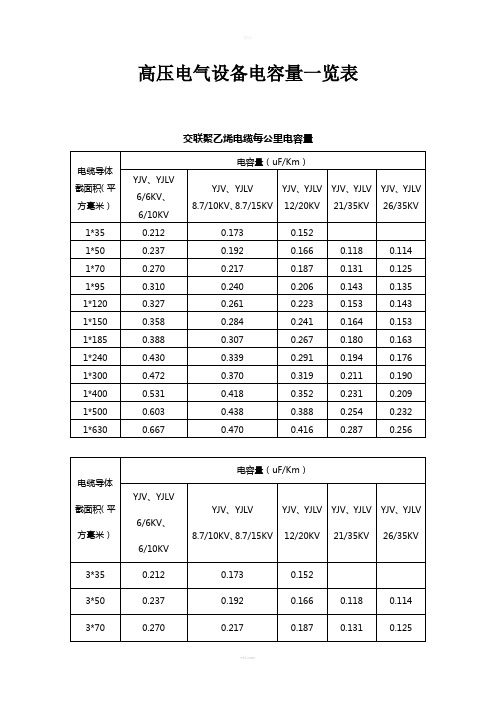 高压电气设备电容量一览表