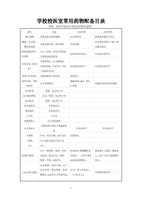 【免费下载】学校校医室常用药物配备目录及急救小常识