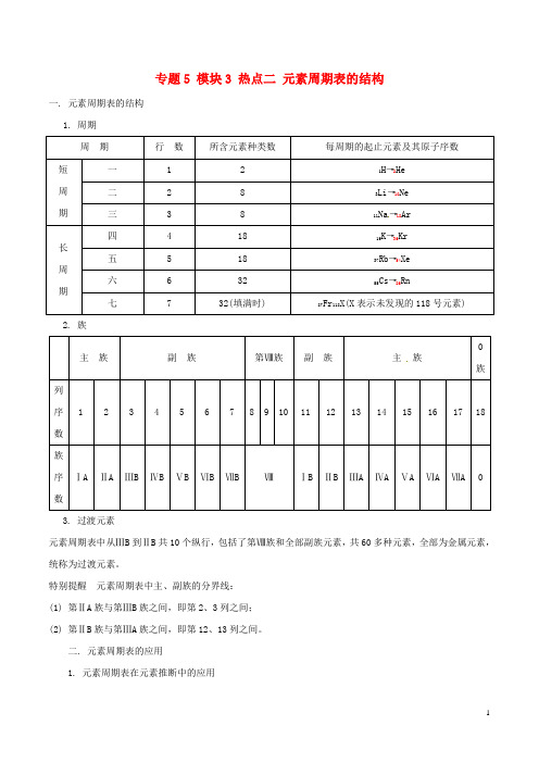 高考化学(热点+题型全突破)专题5 模块3 热点二 元素周期表的结构(含解析)