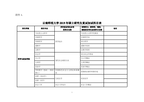 云南师范大学2019年硕士研究生复试加试科目表