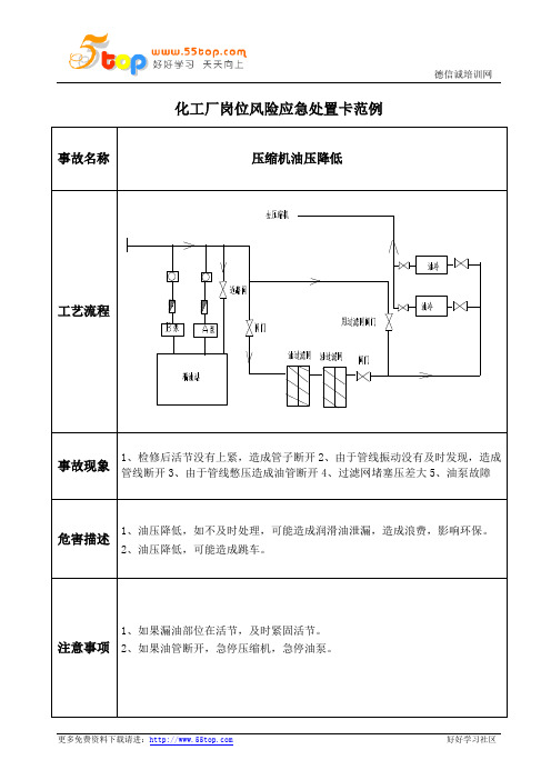 化工厂压缩机油压降低应急处置卡