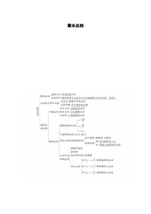 2020高中物理必修二同步讲义第五章 章末总结