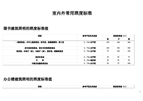 室内外常用照度标准