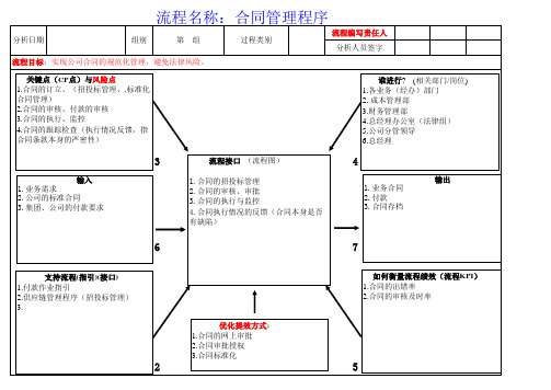 万科合同管理程序