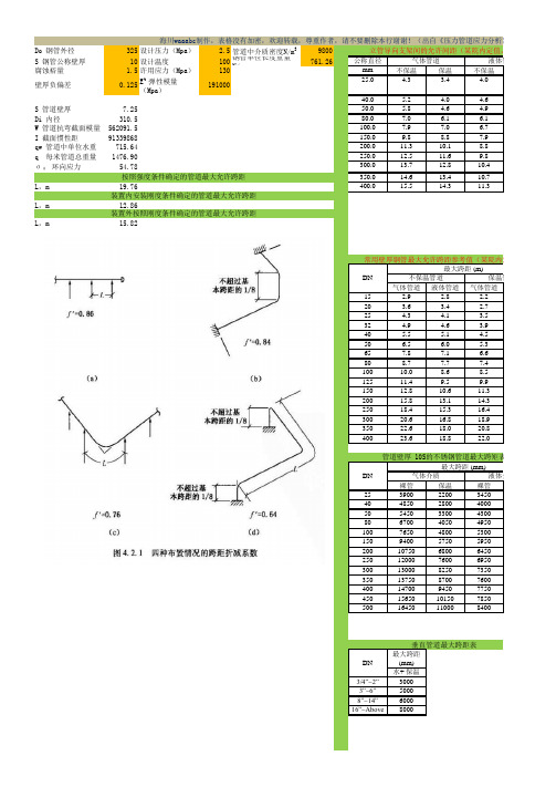 管道跨距计算表