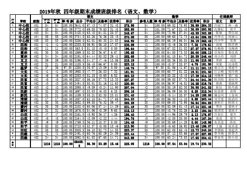 (镇)2019年秋期末成绩汇总(以此为准)