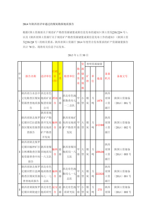 2014年陕西省评审通过的煤炭勘探地质报告