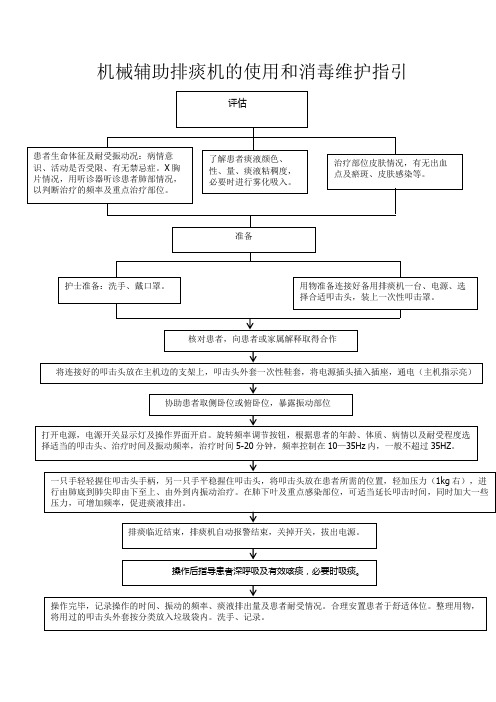 机械辅助排痰机的使用和消毒维护指引