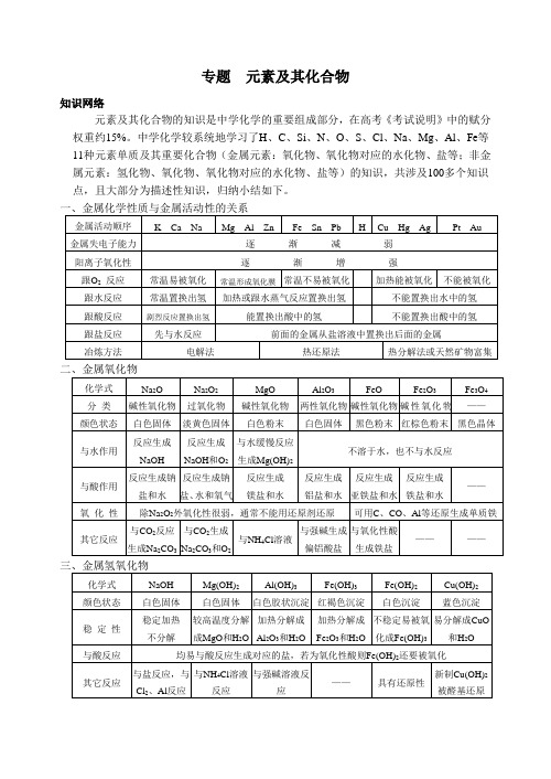 高三化学教案-元素及其化合物专题复习教案 最新