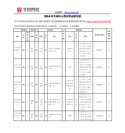 2016年天津市公务员考试职位表