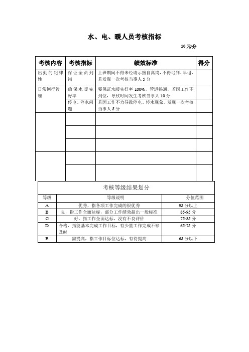 水暖工绩效考核指标