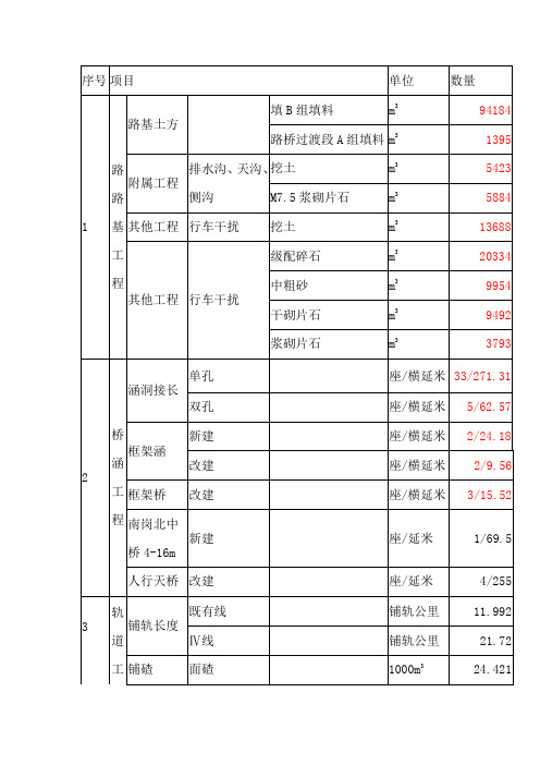 主要工程数量表