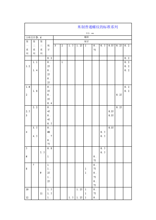 米制普通螺纹的标准系列