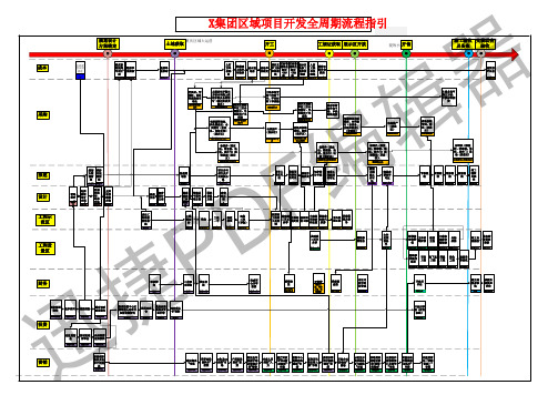 重庆区域项目开发全周期流程图