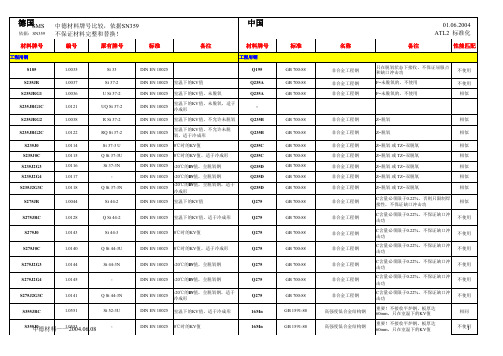 中德材料对照表