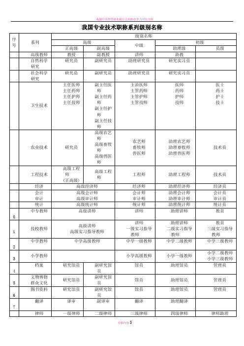 我国专业技术职称系列级别名称