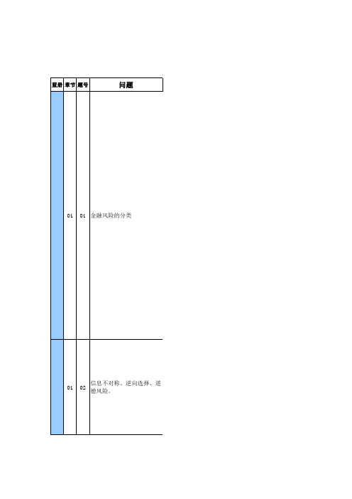 金融风险管理题库 