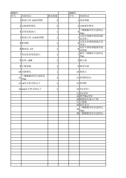 【国家自然科学基金】_腺苷三磷酸结合盒转运体a1_基金支持热词逐年推荐_【万方软件创新助手】_20140802