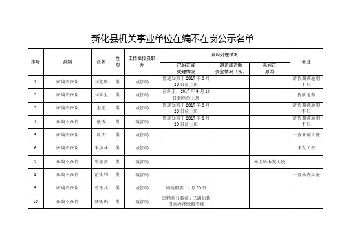 新化县机关事业单位在编不在岗公示名单