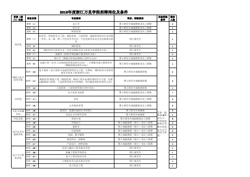 2018人才引进汇总表